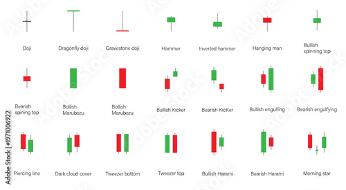 Candlestick chart patterns for stock market trading analysis and strategy