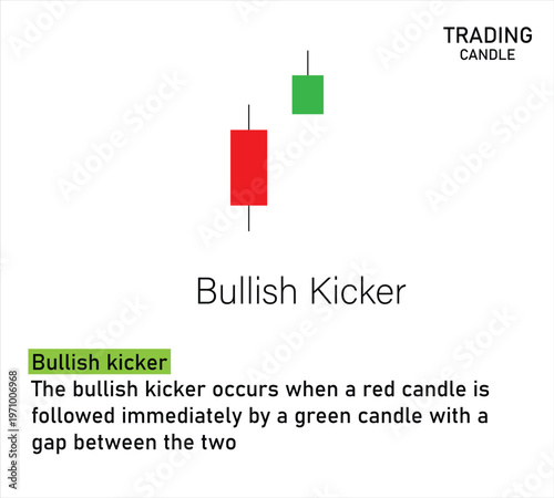 Bullish kicker candlestick pattern in stock market trading analysis
