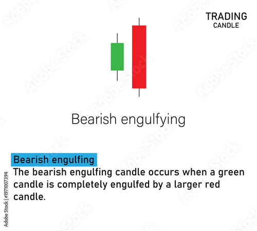  Candlestick pattern chart vector. candle stick logo for share market. Candle Stick Graph Trading chart icon. Graph Trading, share market symbol. Vector illustration. By Pulak 