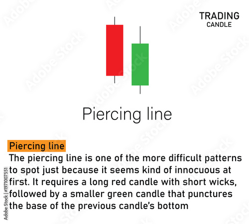  Candlestick pattern chart vector. candle stick logo for share market. Candle Stick Graph Trading chart icon. Graph Trading, share market symbol. Vector illustration. By Pulak 