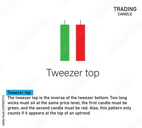  Candlestick pattern chart vector. candle stick logo for share market. Candle Stick Graph Trading chart icon. Graph Trading, share market symbol. Vector illustration. By Pulak 