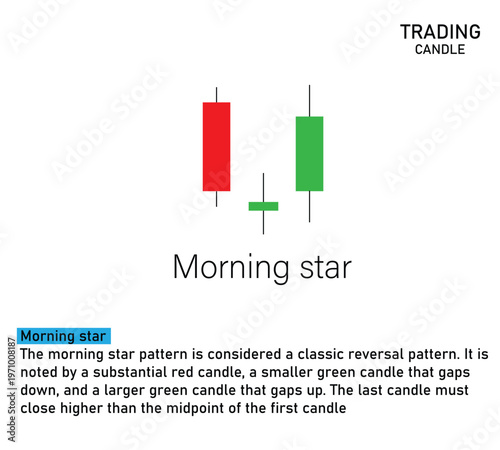 Morning star pattern in trading with candlestick chart isolated on white background