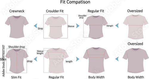 T Shirt Fit Comparison Guide Showing Crewneck, Slim, Regular and Oversized Styles with Sleeve Length, Shoulder Drop and Body Width Illustration