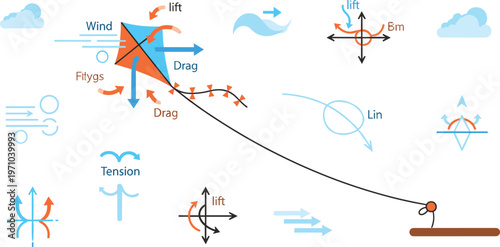 Kite Aerodynamics Diagram Showing Lift, Drag, Wind Flow and Flight Forces with Vector Arrows and Physics Concepts for Educational Illustration Design