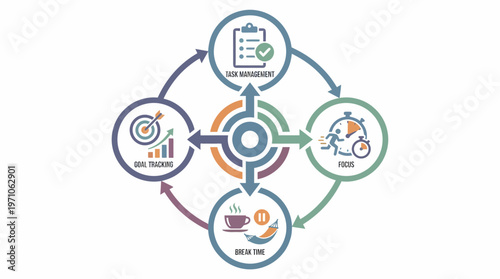 Infographic illustrating task management process with focus on goal tracking and break time
