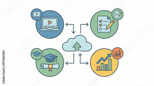The infographic illustrates online education with cloud storage and data analysis.