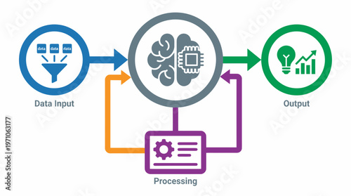 Infographic illustrating data processing and output through a brain-like infographic interface