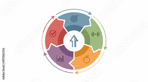The infographic shows a circular diagram with icons and symbols