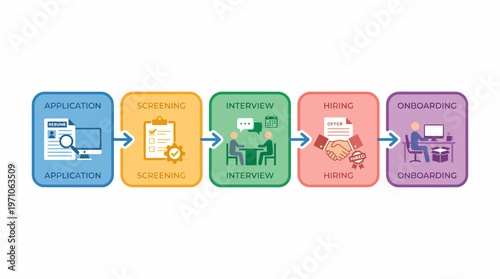 The hiring infographic shows application to onboarding process steps.
