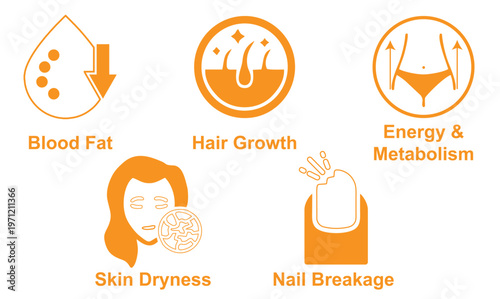 Canvastavla Modern beauty and wellness icon set featuring nail breakage, energy and metaboli