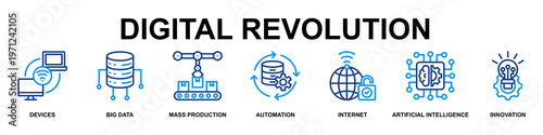 Digital Revolution Banner Web Icon Vector Illustration Concept for Business with Icons of Devices, Big Data, Mass Production, Automation, Internet, Artificial Intelligence, and Innovation