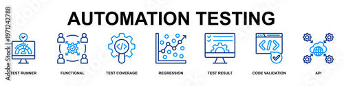 Automation Testing Banner Web Icon Vector Illustration Concept for Technology with Icons of Test Runner, Functional, Test coverage, Regression, Test Result, Code Validation and Api