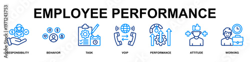 Employee Performance Banner Web Icon Vector Illustration Concept for Business with Icons of Responsibility, Behavior, Task, VoIP, Performance, Attitude and Working
