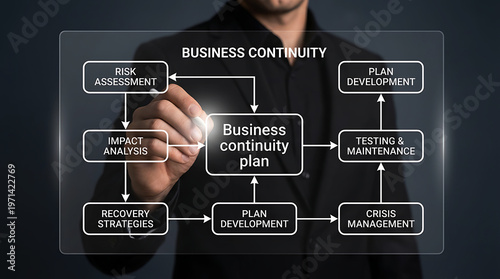 Obraz na płótnie Business Continuity Plan Strategy Risk Management System Process