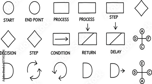 Flowchart symbols collection a comprehensive set for visualizing processes and algorithms