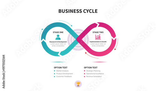 Business cycle infographic with two stages infinity loop representing research development and implementation growth
