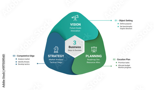 Business strategy infographic with vision strategy and planning forming a core part of success