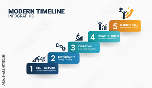 Modern timeline infographic with five steps from starting point to ultimate goal achievement and success