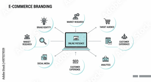 E-commerce branding, online business marketing, digital strategy icons, SEO optimization, commercial vector graphics