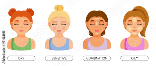 Set of dry, sensitive, combination and oily skin types illustrations