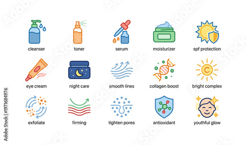 Skincare routine icons: cleanser, toner, serum, moisturizer, spf protection