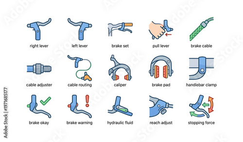 Bicycle brake system components and functions illustrated guide