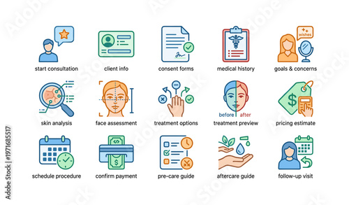 Icons of consultation, medical history, skin analysis, payment, and aftercare guide