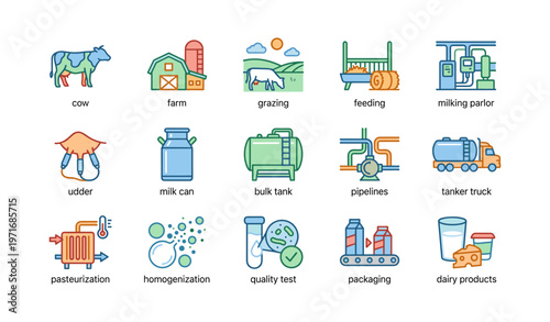 Dairy farm process icons including cow farm equipment and milk packaging