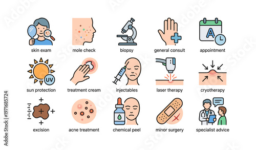 Dermatology icons illustrating skin exam, biopsy, and treatment options