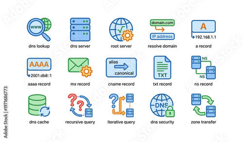 Dns concepts: server, lookup, record types, and security features