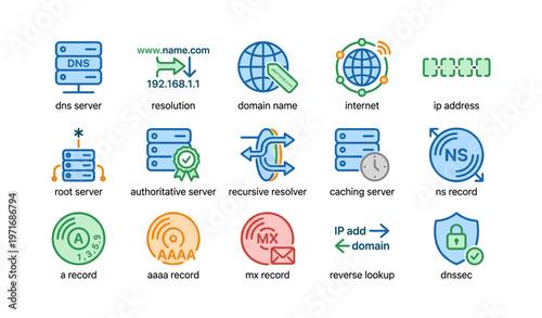 Dns concepts and components: resolution, domain, ip, server, records