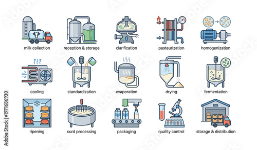 Dairy production process: milk reception, storage, and quality control stages illustrated