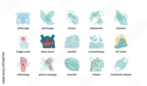 Types of massage techniques illustrated with icons and descriptions