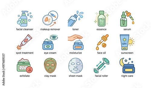 Skincare routine icons: cleanser, moisturizer, sunscreen, serum, mask overview