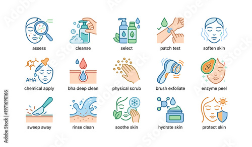 Skincare routine icons: assessing, cleansing, exfoliating, hydrating techniques illustrated