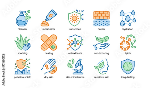 Skincare icons set: cleanser, moisturizer, sunscreen, healing, antioxidants, sensitive skin