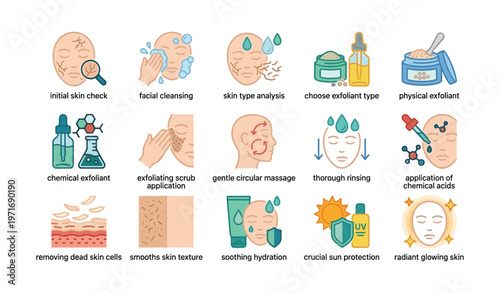 Skincare routine steps for healthy glowing skin with exfoliation and protection