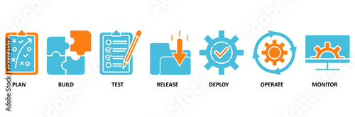 DevOps icon set Aqua Orange Flat concept for software engineering and development with an icon of a plan, build, test, release, deploy, operate, and monitor