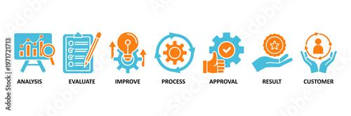 Quality control icon set Aqua Orange Flat concept for product and service quality inspection with an icon of analysis, evaluation, improve, process, approval, result, and customer