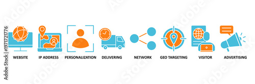 Geo targeting icon set Aqua Orange Flat concept for website, ip address, personalization, delivering, network, geo targeting, visistor, advertising