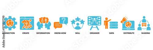 Knowledge transfer icon set Aqua Orange Flat concept for connection, create, information, know-how, skill, organize, data, distribute and sharing