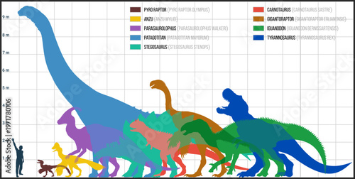 Dinosaur Size Comparison Chart with Human Silhouette – Pyroraptor, Iguanodon, Stegosaurus, Parasaurolophus, Patagotitan, carnotaurus, gigantoraptor, Tyrannosaurus
