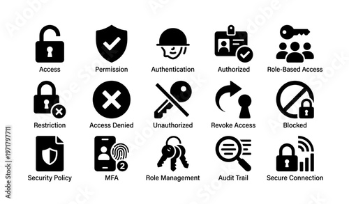 Security icons: access, authentication, restriction management, secure connection, audit trail