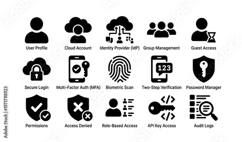Security features icons: user profiles, cloud, multi-factor, biometric, access control