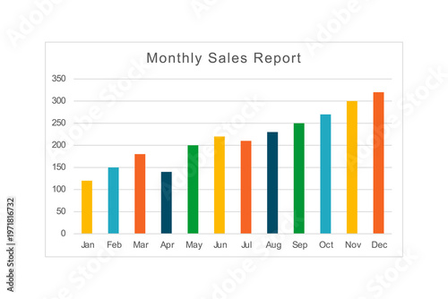 Detailed Analysis of Monthly Sales Data