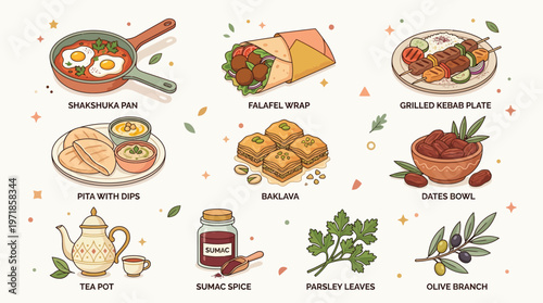 A collection of Middle Eastern and Mediterranean food items and ingredients including shakshuka, falafel wrap, kebab, pita, baklava, dates, tea, sumac, parsley, and olives.