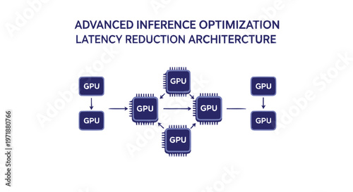 GPU Network Diagram for Advanced Inference Optimization Latency Reduction.