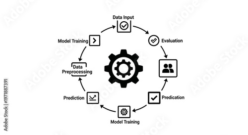Machine learning model training process diagram.