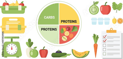 Balanced Plate Essentials: A vibrant and illustrative depiction of a balanced meal plan, showcasing the fundamental food groups and emphasizing the principles of healthy eating.