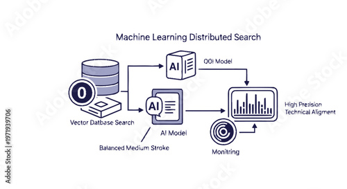 Machine Learning Distributed Search Vector Database AI Model.